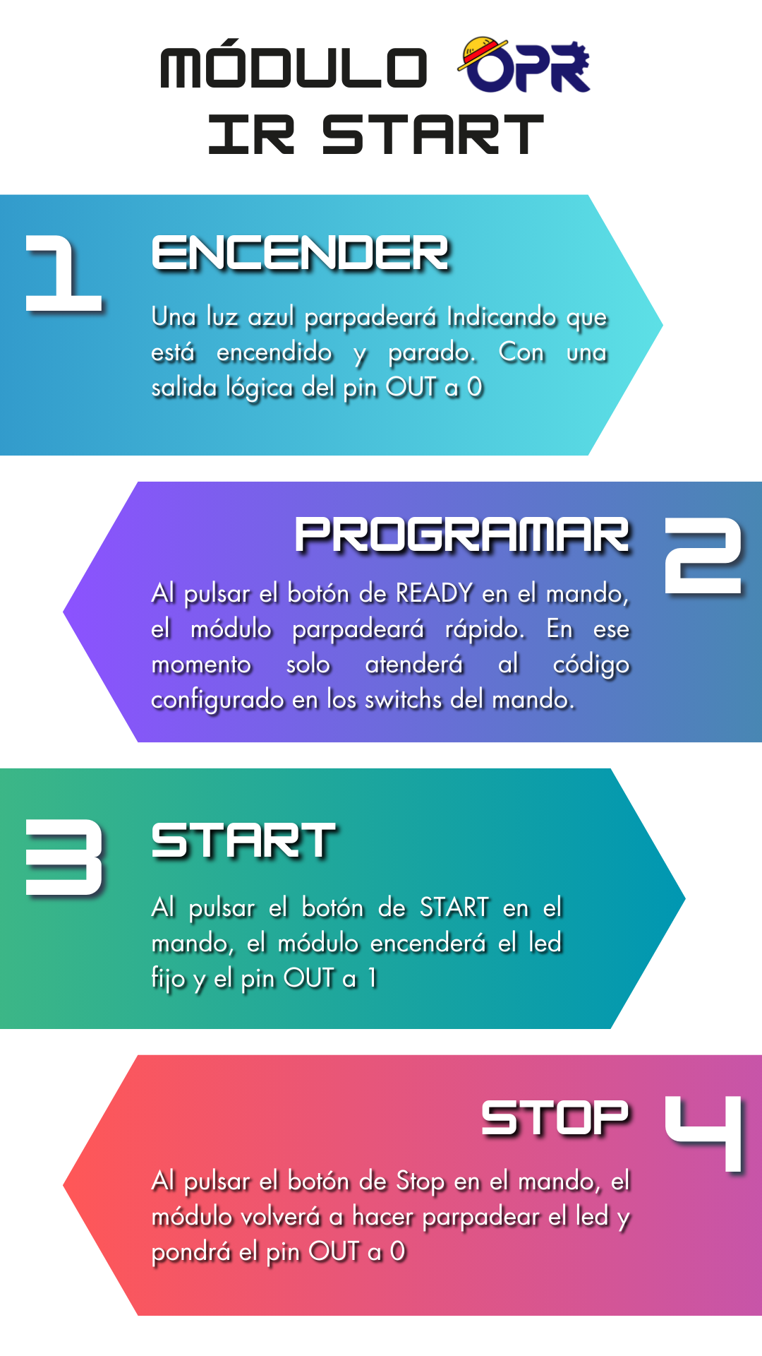 IRStart - Diagrama